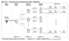 新加密货币监管框架：把握未来数字经济的关键