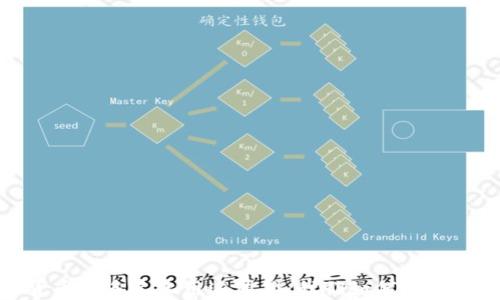 
2025年，加密货币的多元化用途展望：我们如何迎接数字货币的未来
