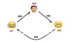 免费下载加密货币模板：打造你的数字资产投资