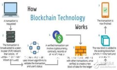 正: 加密货币洗钱成本分析：揭秘背后的隐秘世界