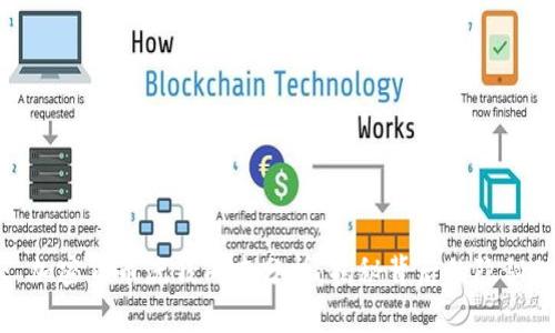 正: 加密货币洗钱成本分析：揭秘背后的隐秘世界