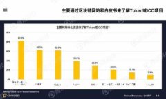 解密数字货币AUC：投资未来的金钥匙