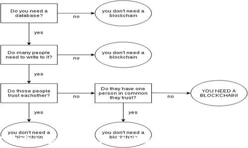   
菲律宾加密货币案件：解读法律监管与市场动态
